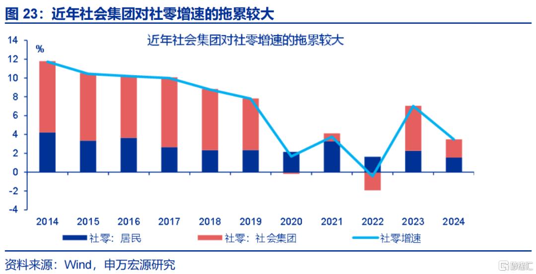 促消费还有哪些期待？