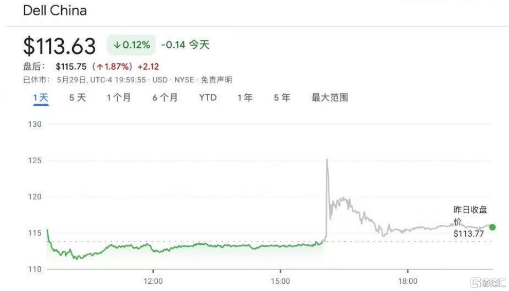 AI服务器订单“爆表”！戴尔强势上调业绩指引，直呼“需求前所未有”