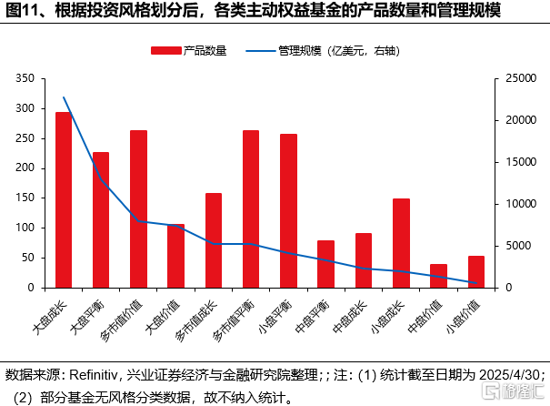 美国主动基金如何战胜基准？