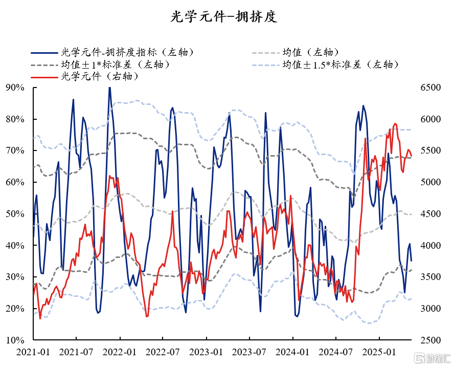 60大热门赛道：拥挤度到什么位置了？