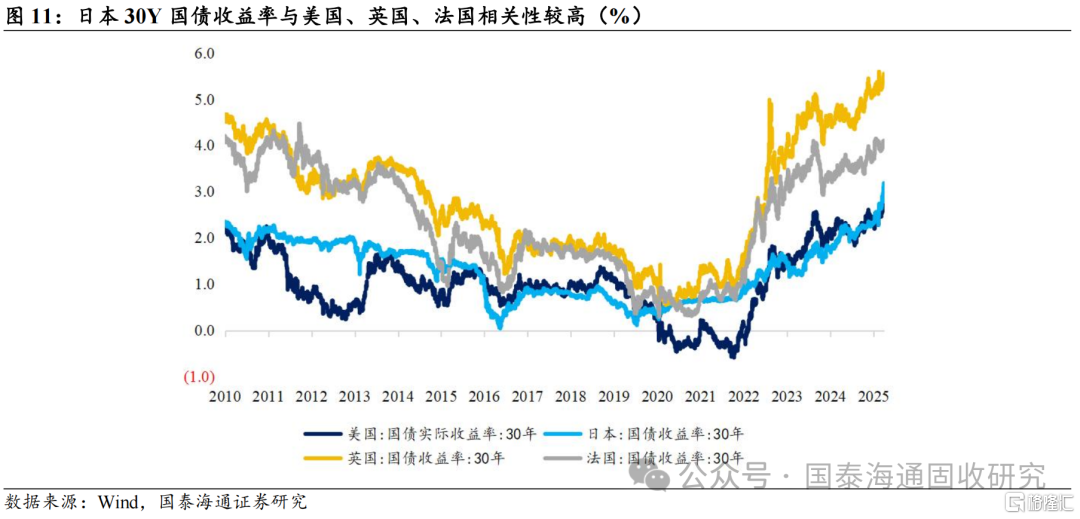 低利率后的回升风险：日本债市波动对我国的启示