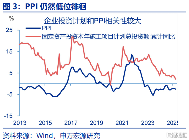 为何M2增速跳升？
