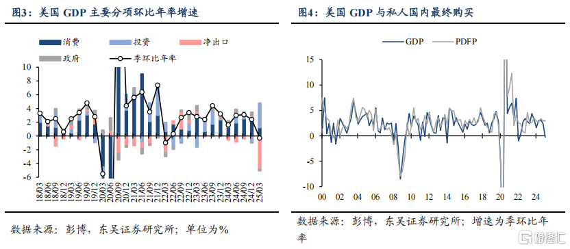5月FOMC会议点评：关税迷雾深，联储降息更难择机