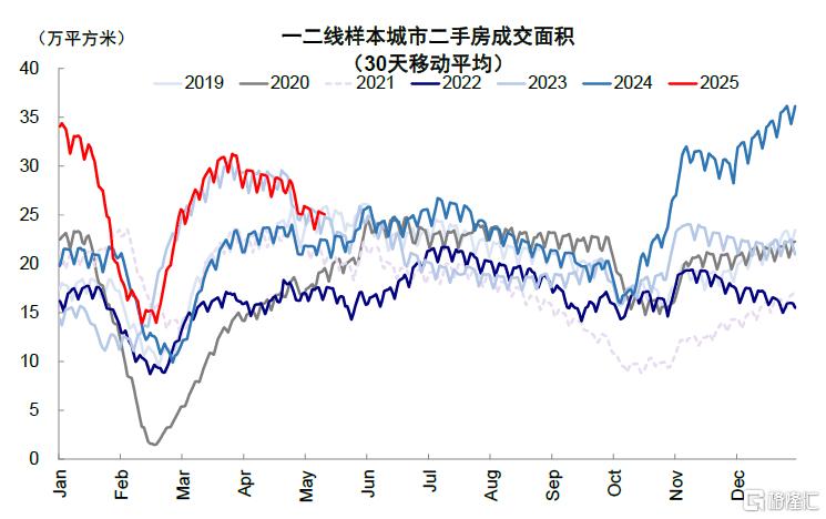 市场走到哪一步了？