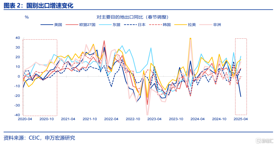 增量政策，如何“审时度势”？