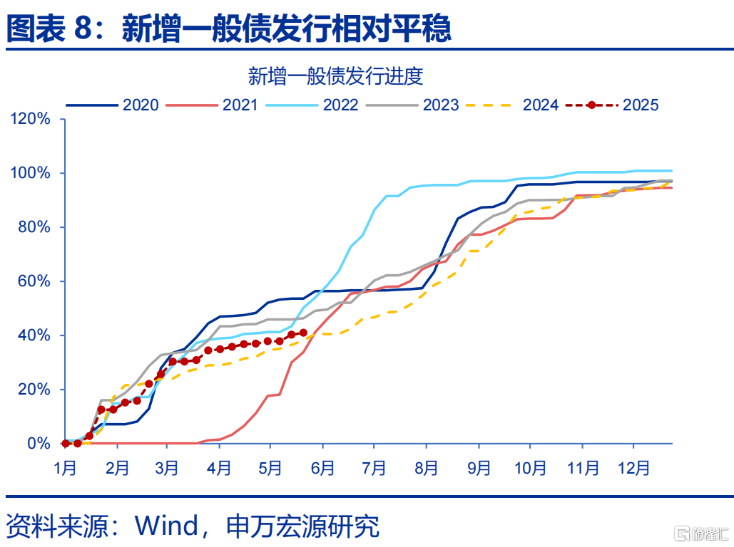 财政“前置”后该关注什么？