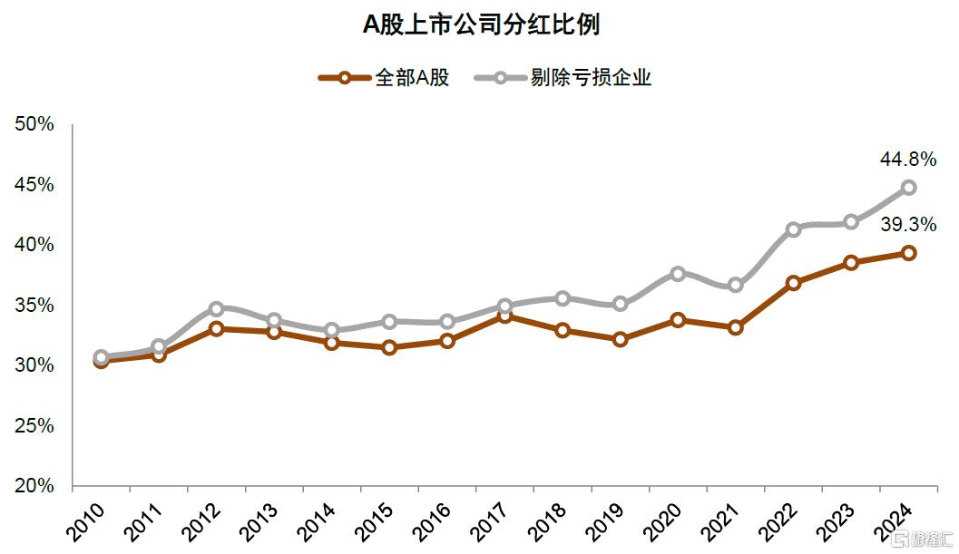 红利风格怎么配？