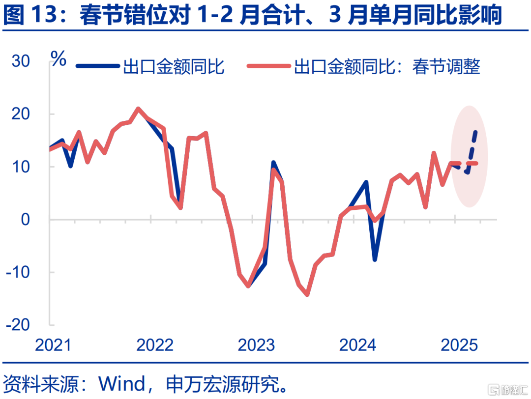 内外博弈下的政策“变局”？