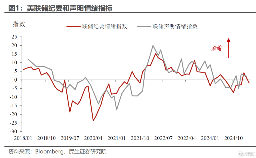 美联储：继续“等待”白宫?