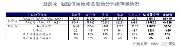 低利率下国内哪类债基更具发展潜力？