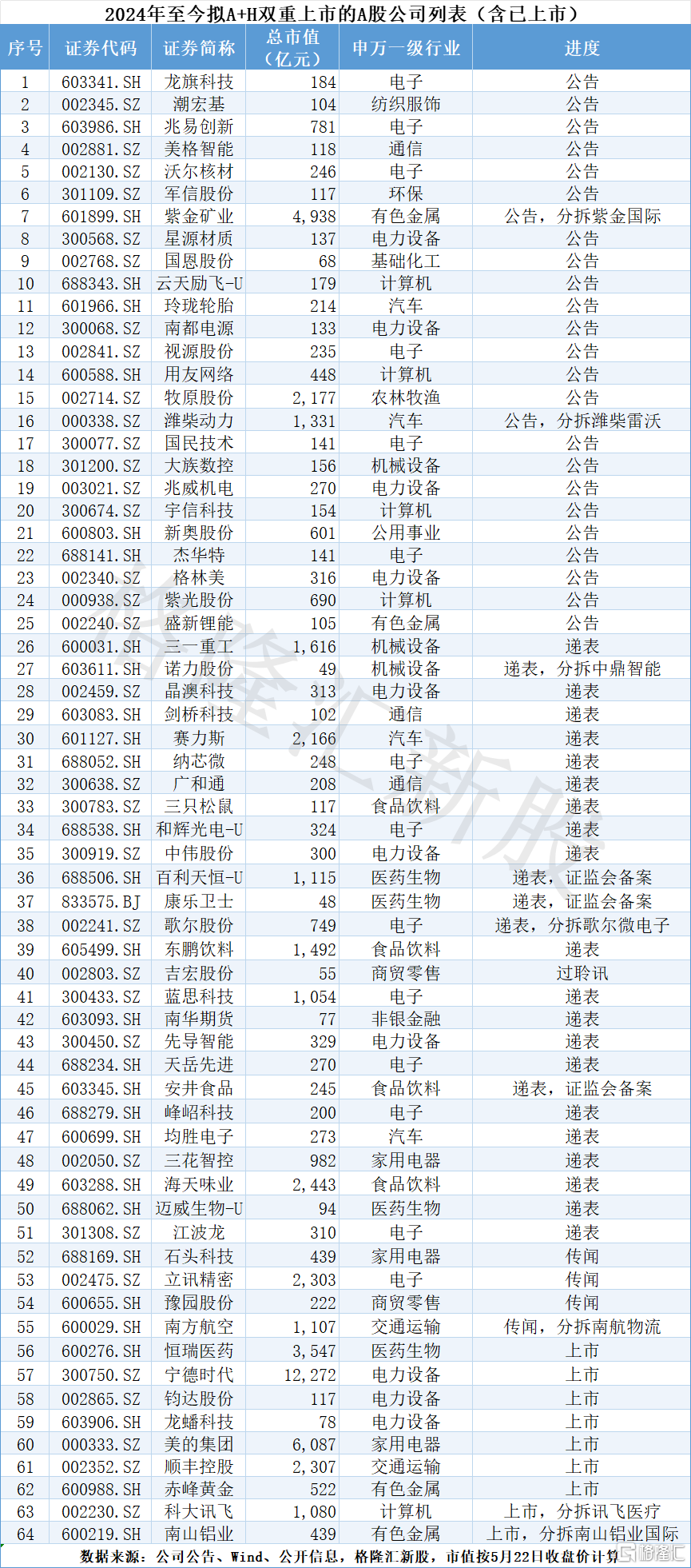 “A+H药茅”港股首秀飙逾30%！医药板块拐点已至？