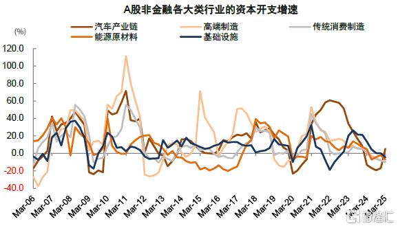 年报&一季报总结：非金融业绩显现改善迹象