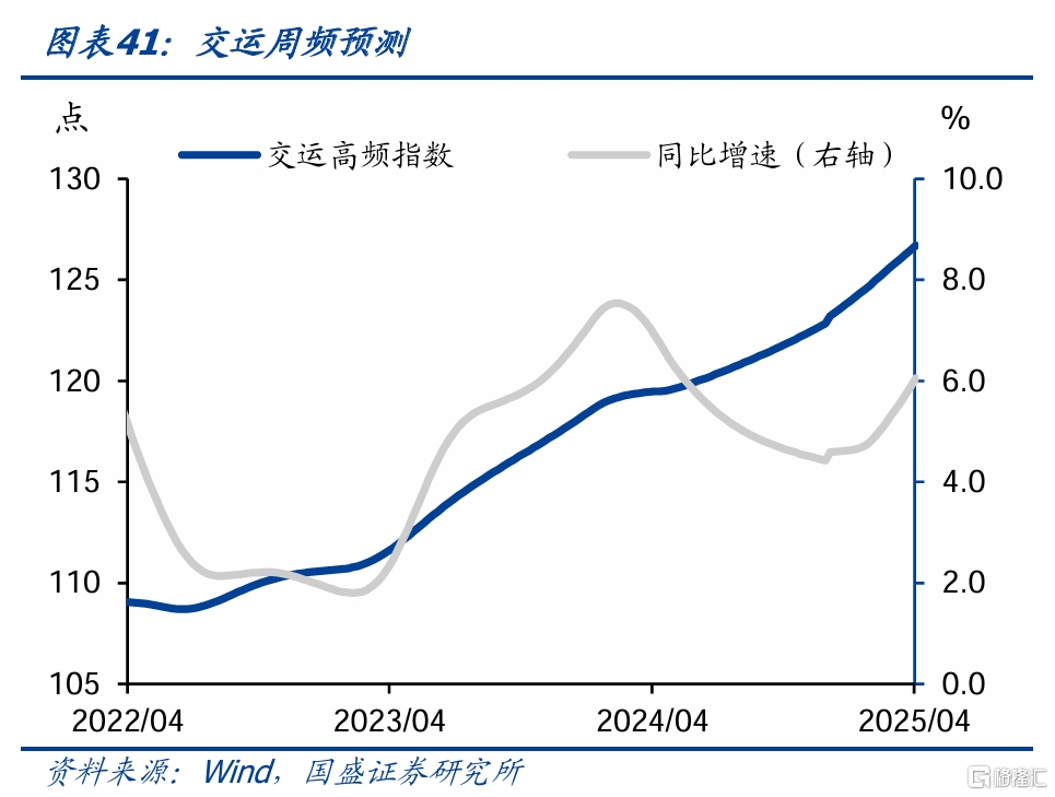 国盛固收：旅游旺盛零售回升