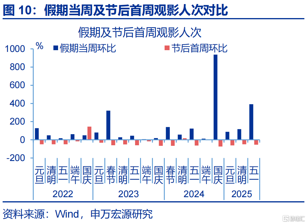 消费困局的“盲点”？