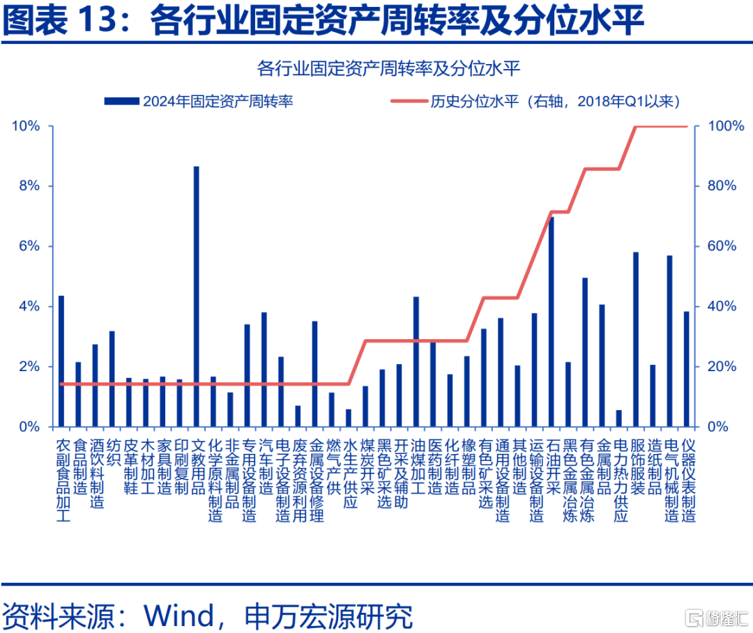 本轮“反内卷”有何新意？