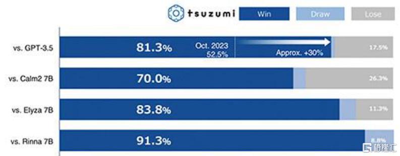 电信服务全球研究系列：日本电信运营商篇