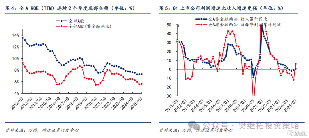 信达策略：谈判和政策预期还未证伪