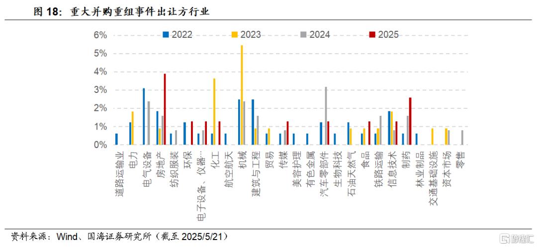 并购重组标的如何选择？