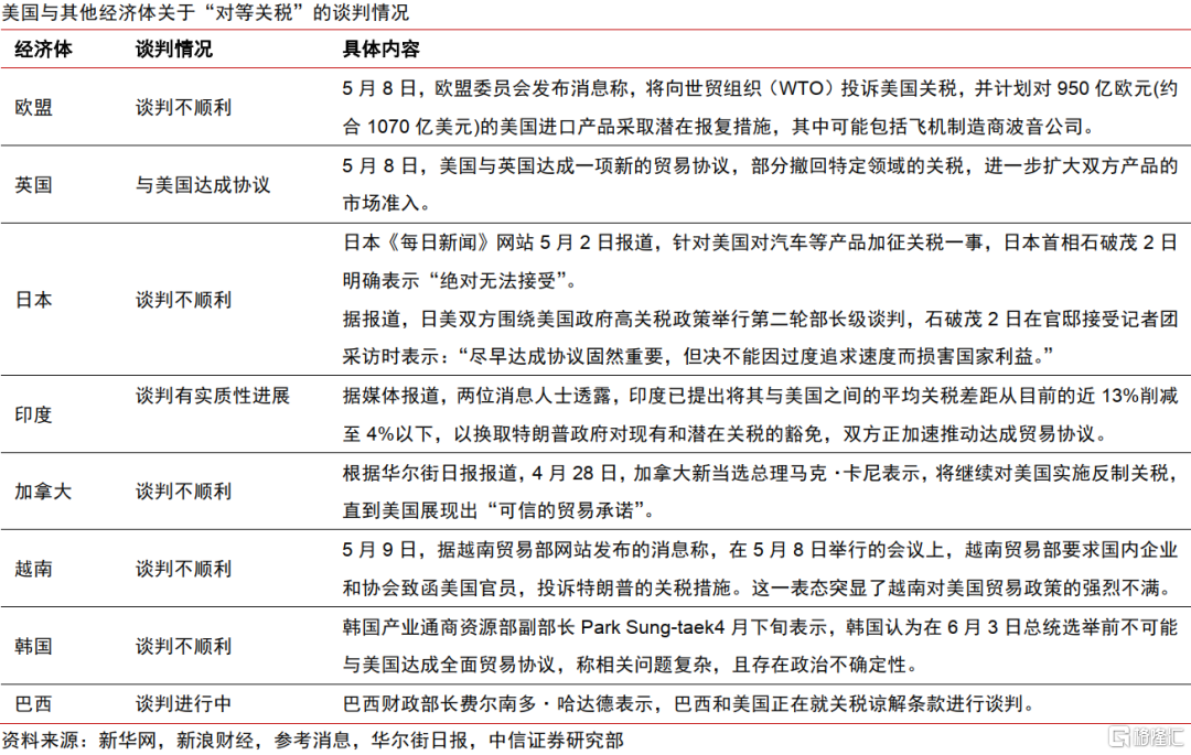 中美破冰会谈后贸易摩擦会如何演绎？