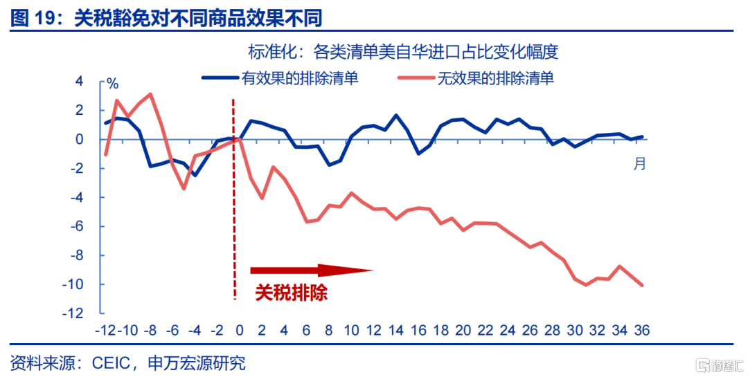 中国制造“难替代性”？