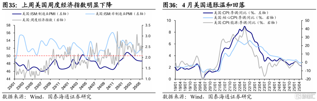 国泰海通：贸易风险释放后市场交易热度升温