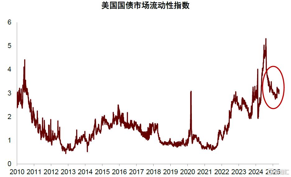股债汇“三杀”与美元资产困局