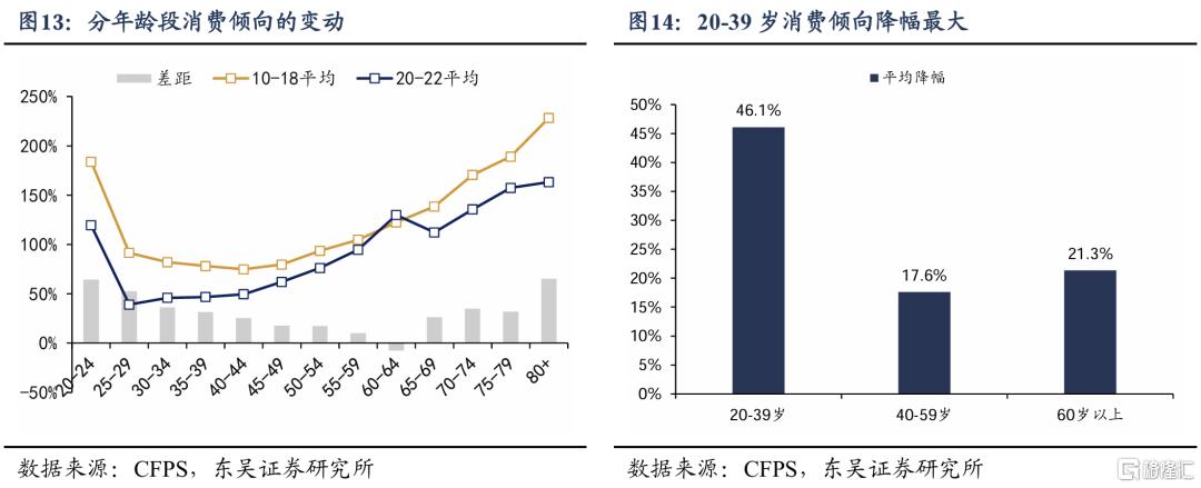 谁是消费“领头羊”：人口周期改变消费模式