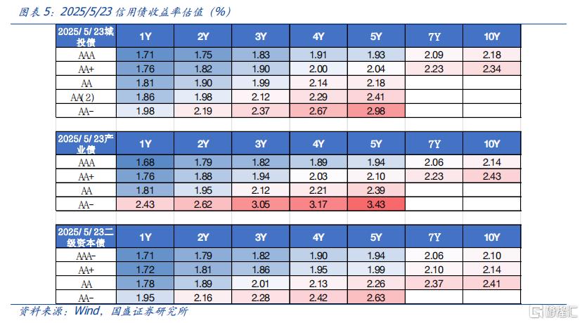 信用行情开启，如何抢券？