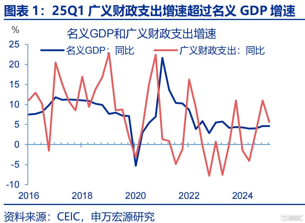 财政“前置”后该关注什么？