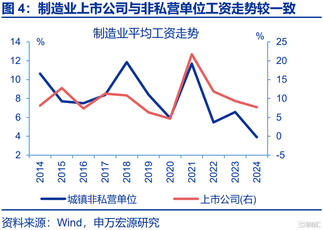 就业“新趋势”？