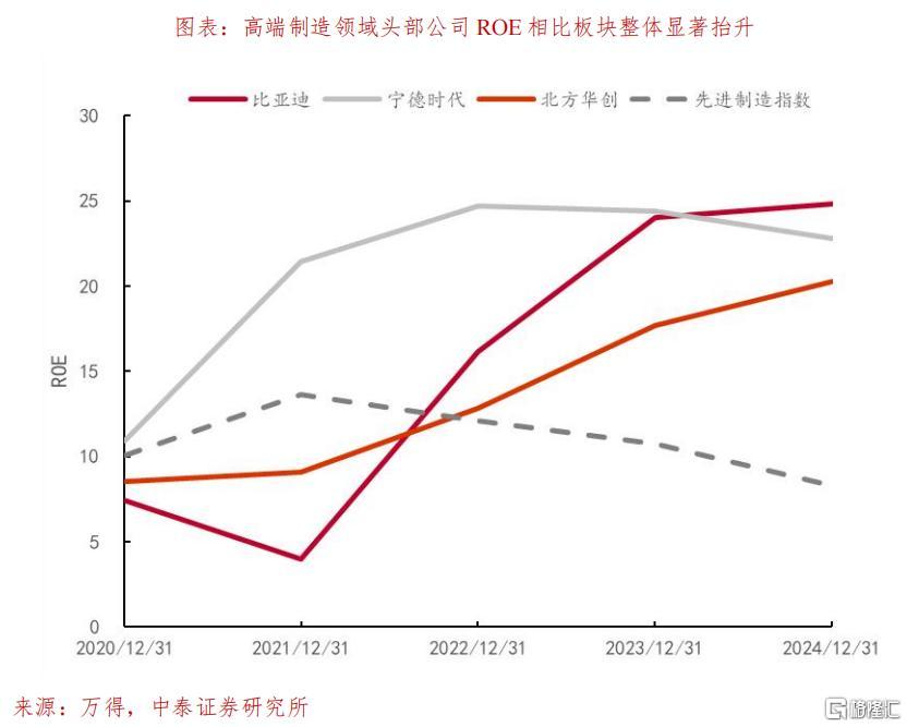如何理解AI资产重估？