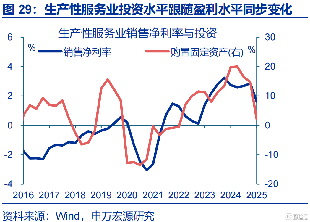 消费困局的“盲点”？