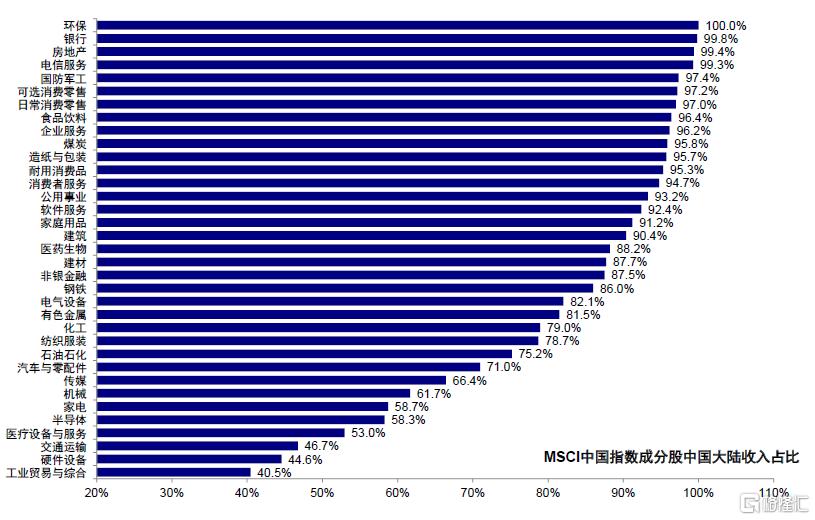 关税如何影响行业配置？