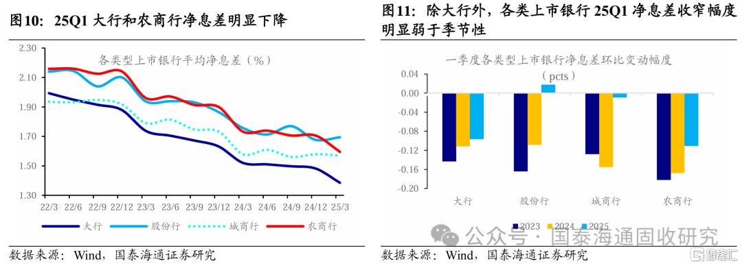 国泰海通证券：银行浮盈被动“兑现”，缺负债明显缓解