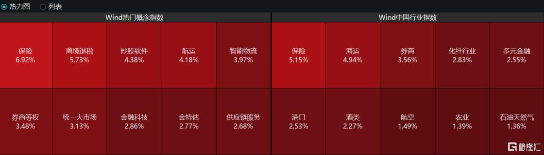 A股午后发飙！大金融强势冲锋，3400点回来了！