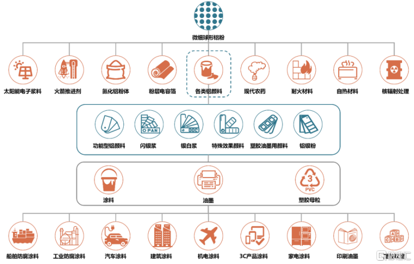 族兴新材闯关北交所，年入超7亿，经营活动现金流承压