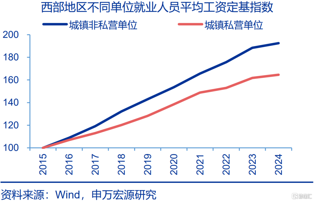 就业“新趋势”？