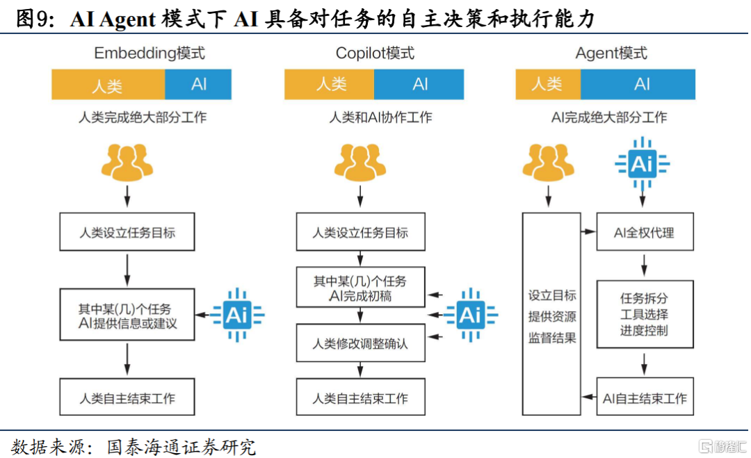 国泰海通证券：继续看好中国股市