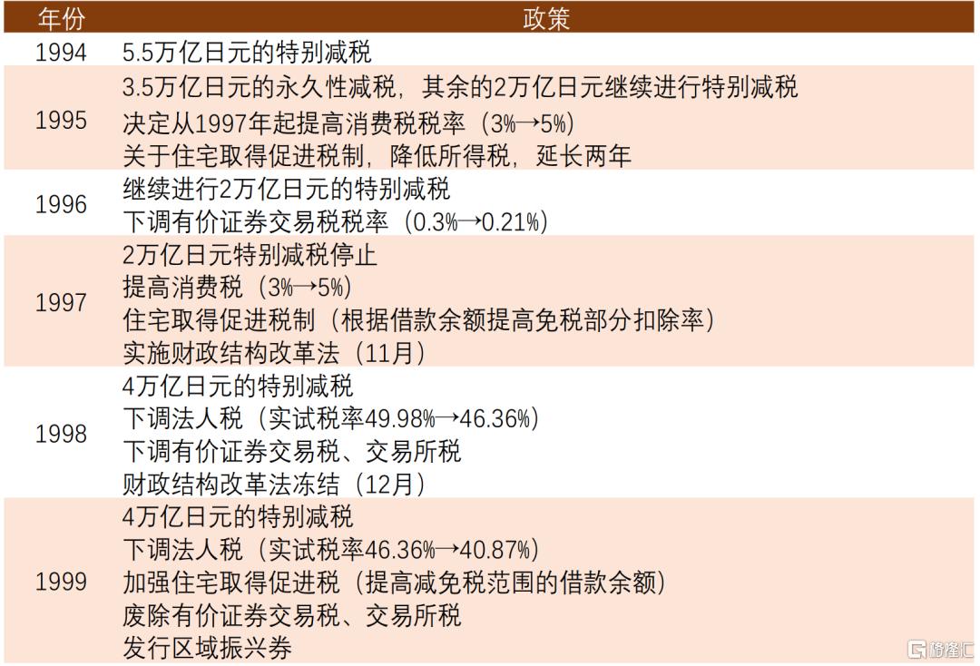 海外消费刺激政策复盘及对中国的启示