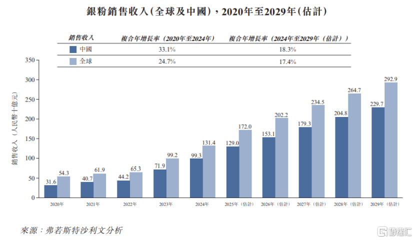 建邦高科赴港IPO，沙特阿美、晶科能源入股，存在客户集中风险