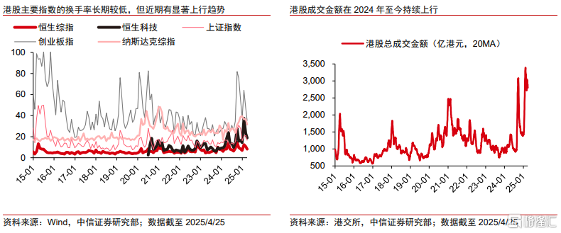 中信证券谈中概股退市：不改企业内在价值，将给港股带来增量流动性