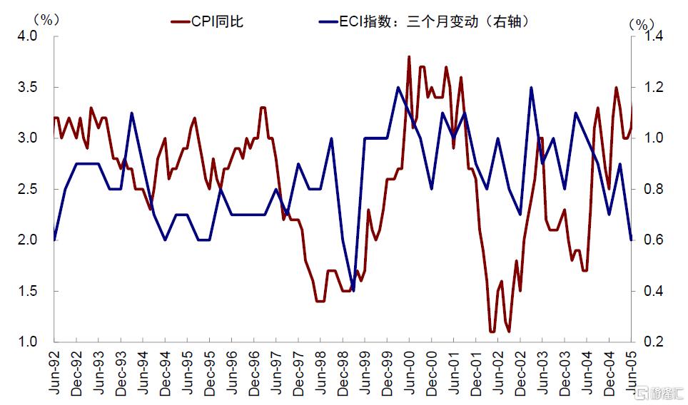 上次“股债汇三杀”发生了什么？