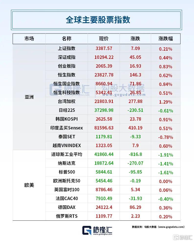 早报 (05.22）| 美债天雷滚滚，美国“股债汇三杀”！特朗普与南非总统白宫“爆吵”，场面一度失控；OpenAI史上最大收购来了！