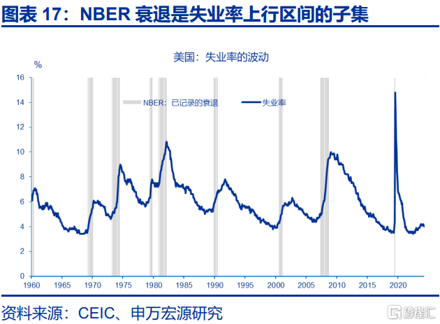 美国经济：滞胀困境、金融脆弱性与美联储对策