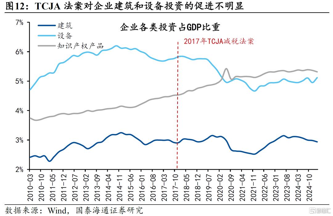 美国新一轮减税：三个风险