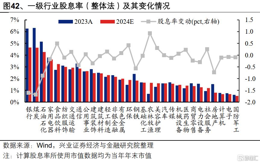 2025年一季报和2024年报有哪些看点？