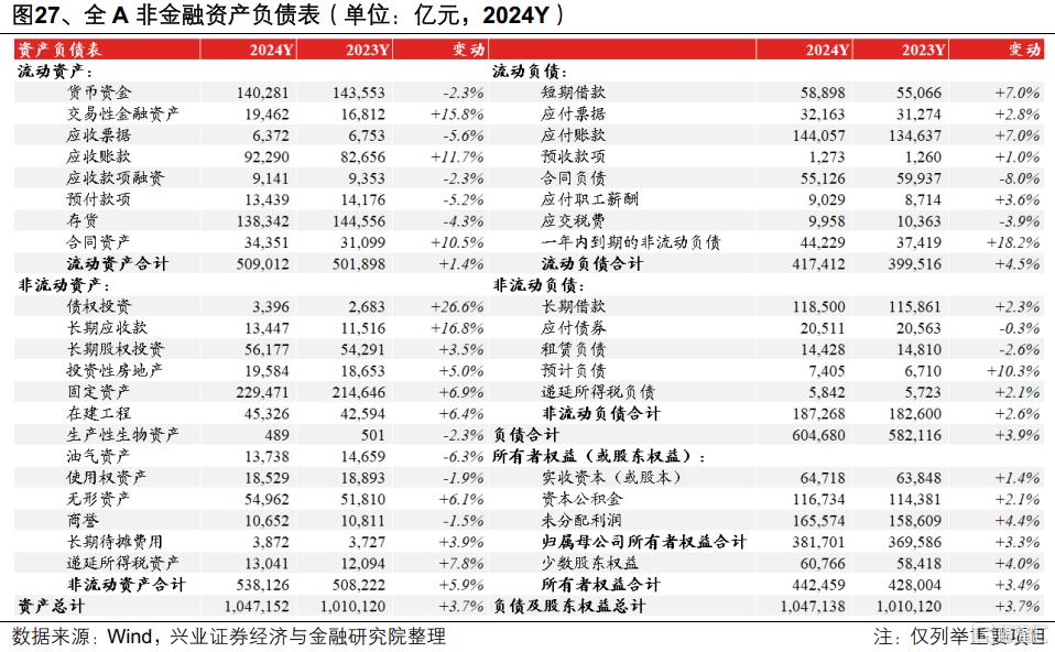 2025年一季报和2024年报有哪些看点？