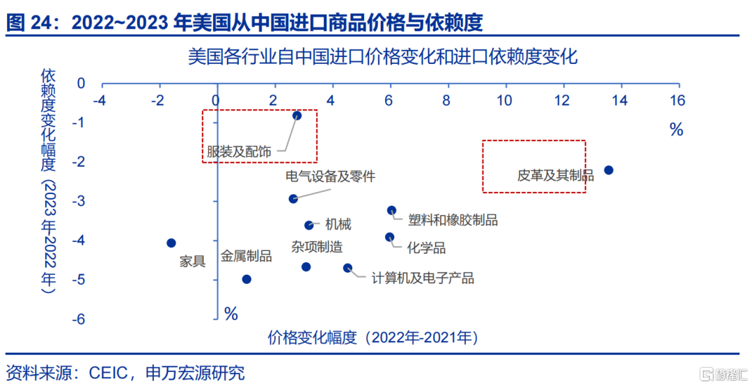 中国制造“难替代性”？