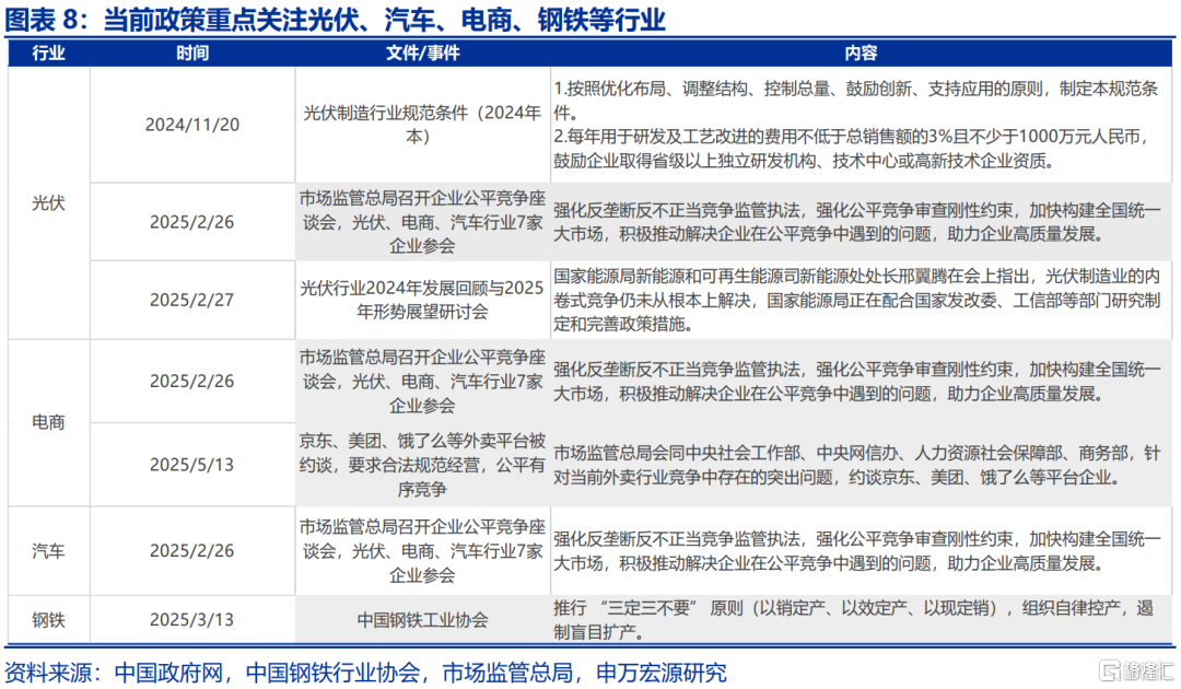 本轮“反内卷”有何新意？