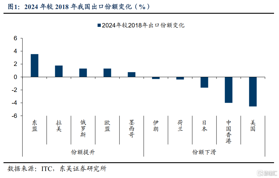 转口贸易能否支撑二季度出口增长？